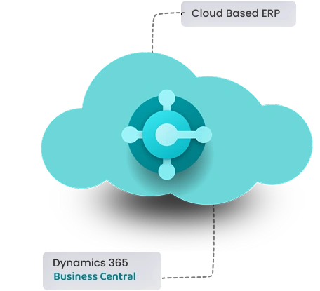 Dynamics 365 Business Central Migration Flow