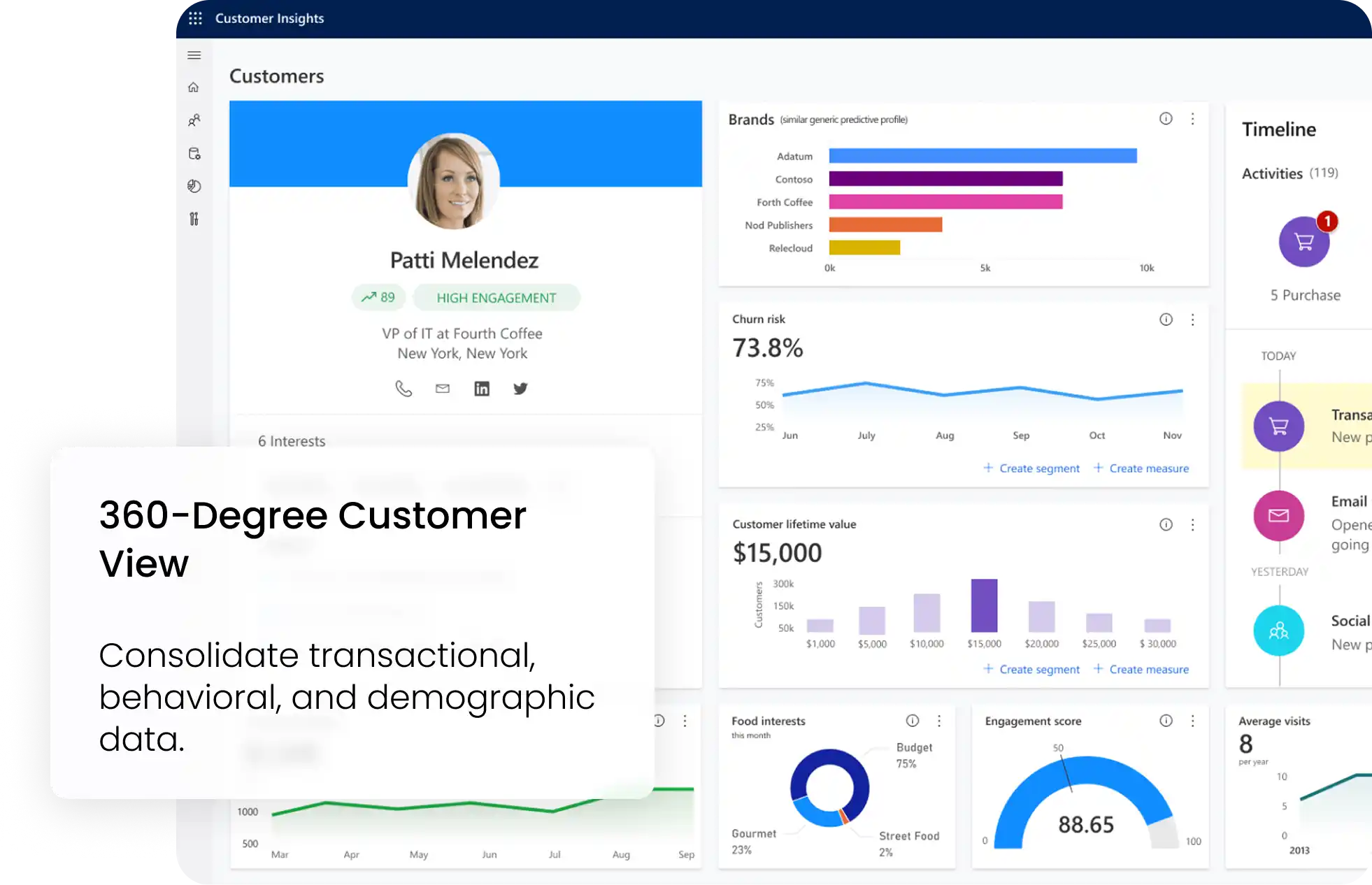 360-Degree Customer View