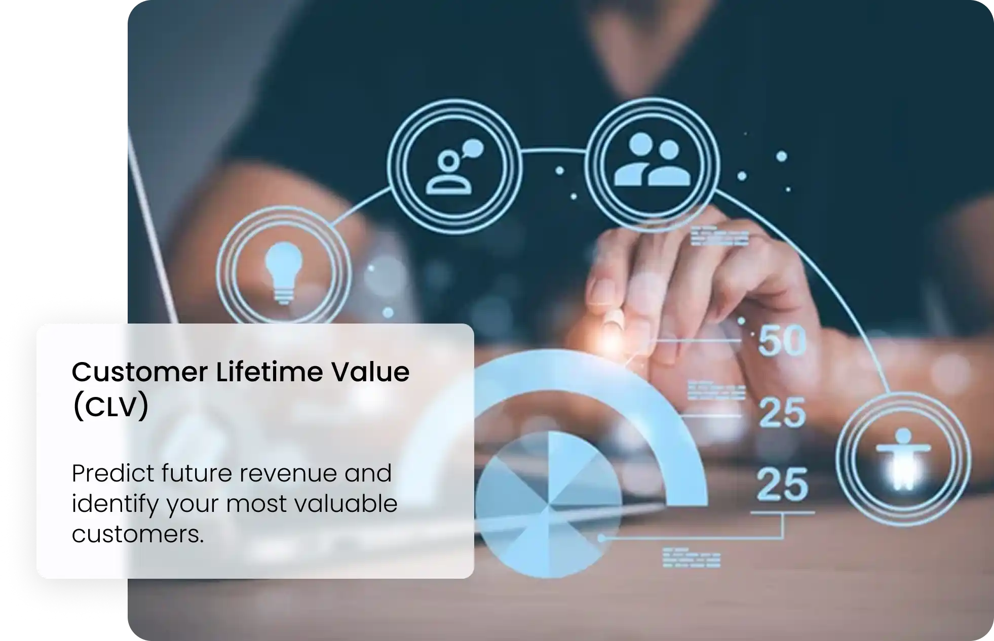 Customer Lifetime Value