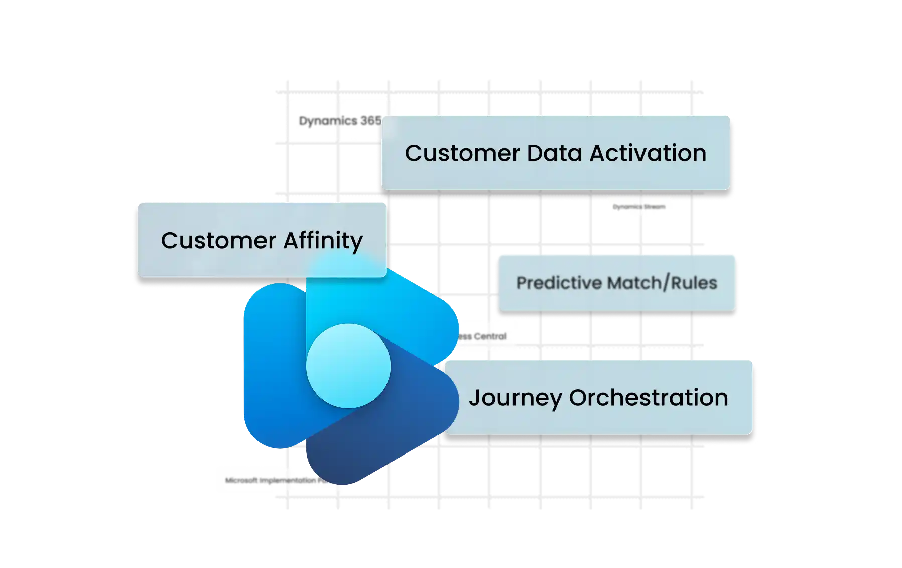 Microsoft Dynamics 365 Customer Insights