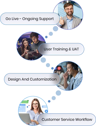 Dynamics 365 Customer Service Implementation Flow