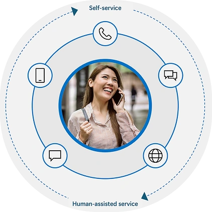 Dynamics 365 Customer Service
