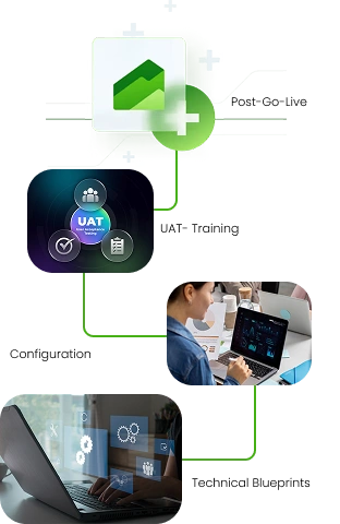 Dynamics 365 finance Flow