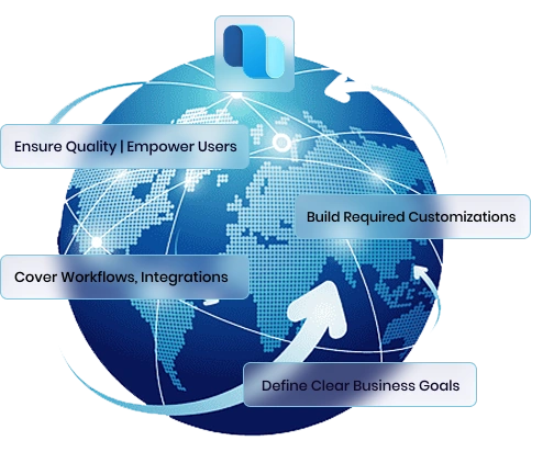 Dynamics 365 Supply Chain Flow